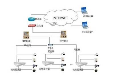 網絡監控拓撲圖全解析 信息系統集成服務的入門必修課