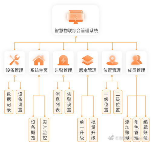 5G大連接如何落地 解析中國移動(dòng)領(lǐng)航中低速物聯(lián)網(wǎng)的技術(shù)與服務(wù)創(chuàng)新
